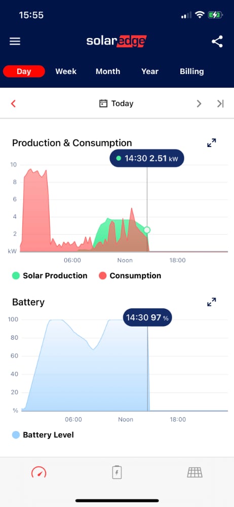 battery data