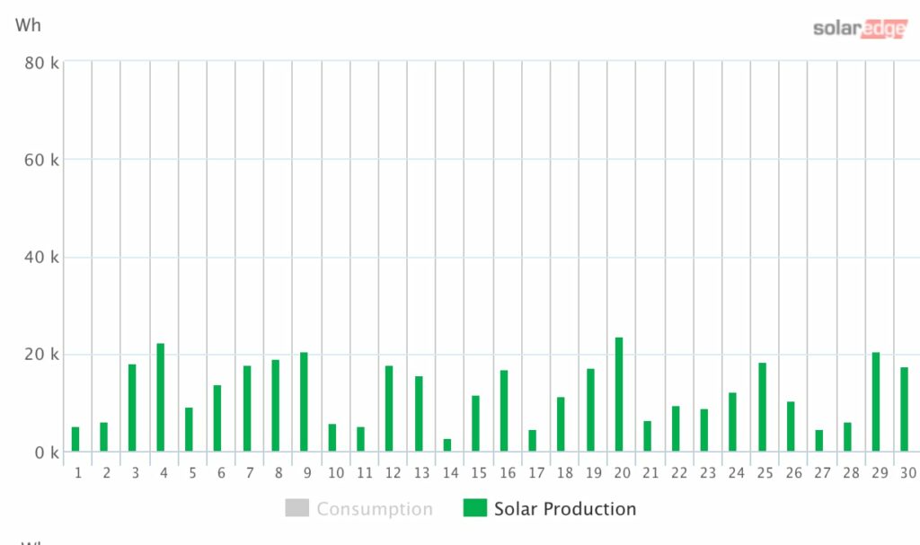 April_solar