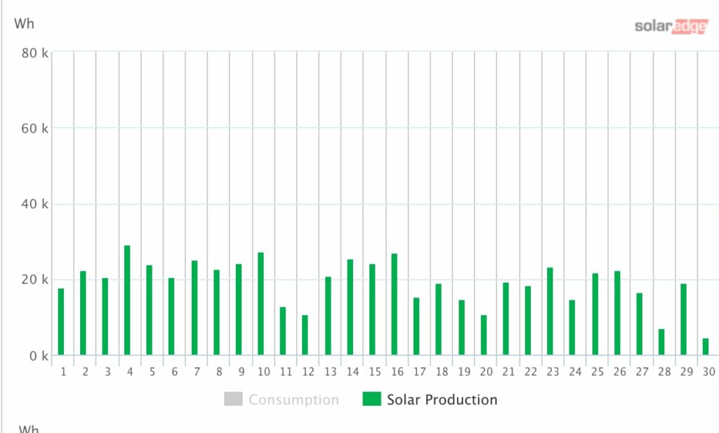 june_solar