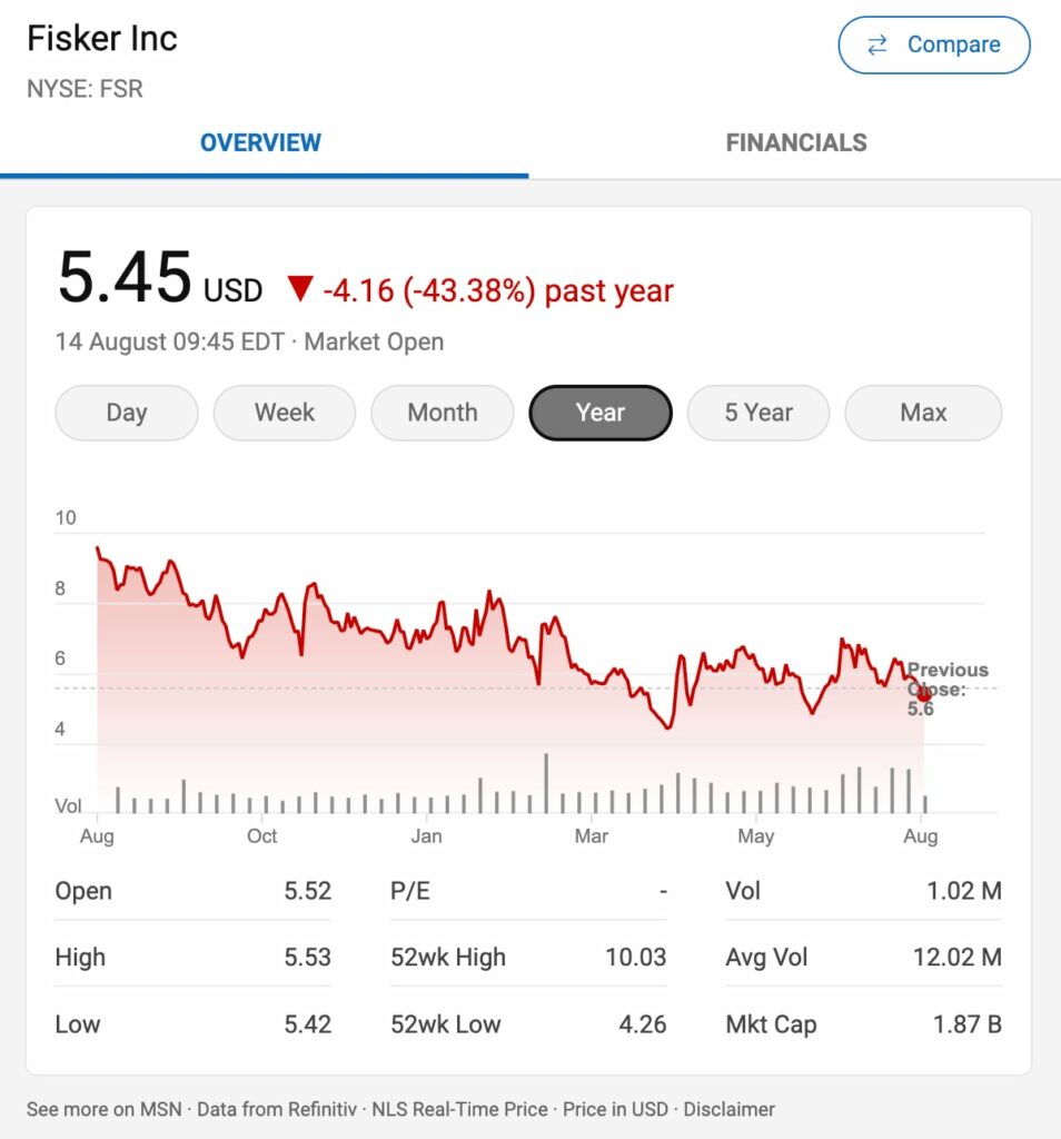 fisher stock 12 month